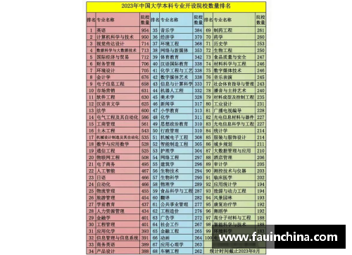 报考关注!2023中国大学专业排名发布_海南师大57个专业上榜!