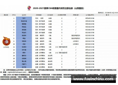 UG环球官方网站CBA联赛宣布取消赛程，球员集体自我隔离，联赛面临暂停风险